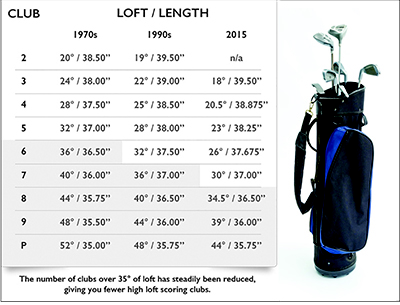 Peso y medidas de una bolsa de palos de golf - Golf